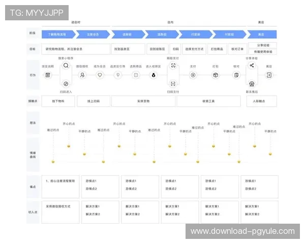 博鱼真人平台会员登录界面优化提升用户体验的关键点